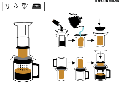 aeropress aeropress