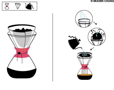 chemex chemex