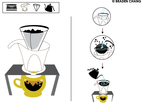 pourover pourover