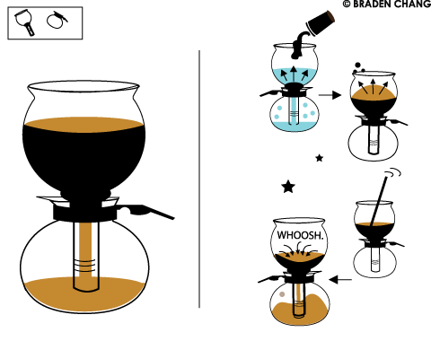 vacuumpot vacuumpot