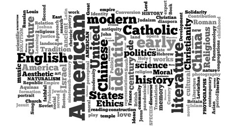 A word cloud of 150 doctoral theses in the humanities and social sciences