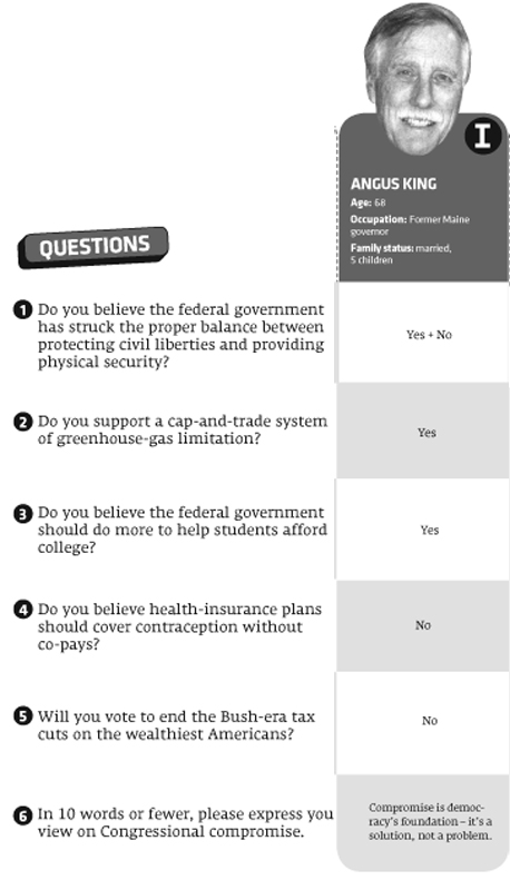 ElectionGrid_AngusKing