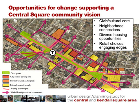 CentralSq map