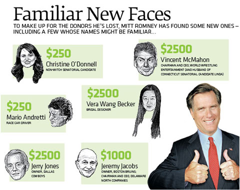 RomneyDonorChart_480